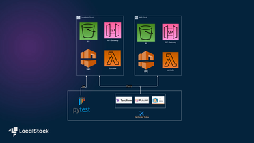 Multi-IaC DevOps pipeline with Lambda, S3 & API Gateway